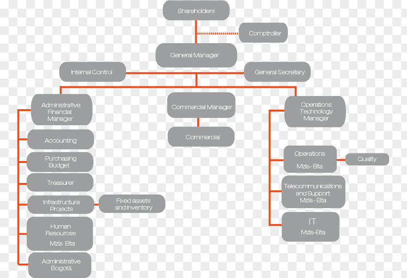 Call Centre Organizational Chart Structure People Contact PNG