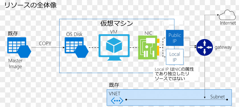Virtual Machine Infrastructure As A Service Template Computer Network Microsoft Azure PNG