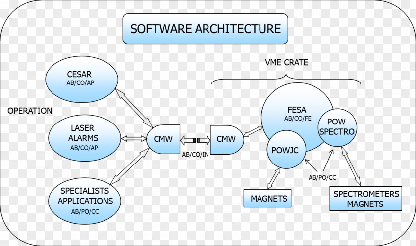 Line Brand Diagram Presentation PNG