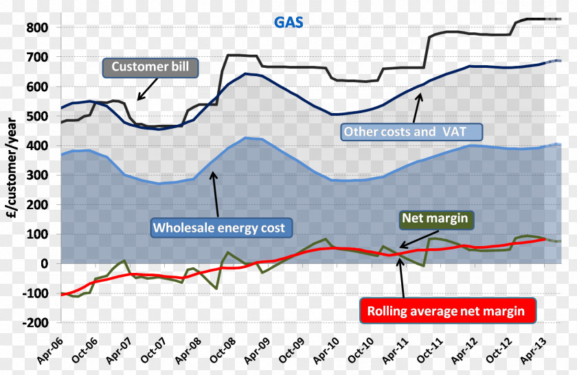 Averages Electricity Pricing Energy Price Point PNG