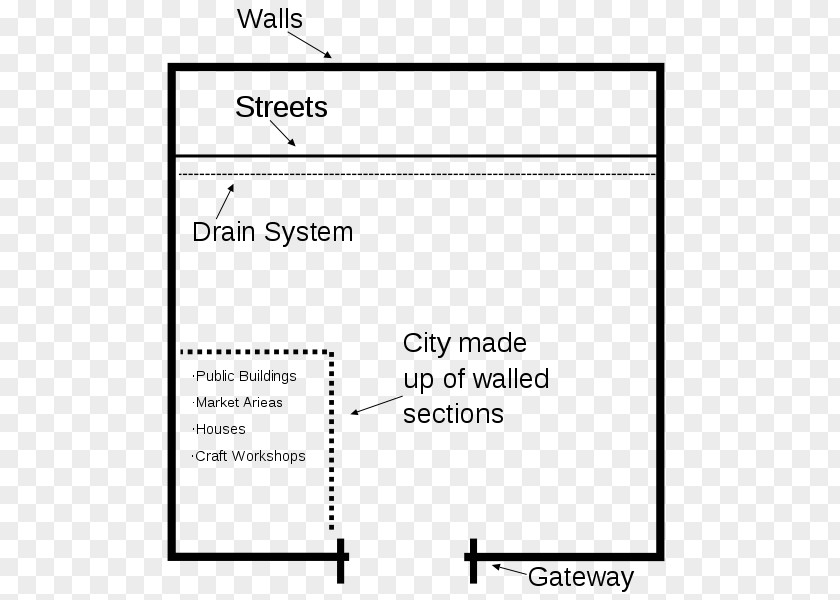 Civilization Indus Valley Civilisation Desalpar Gunthli River Bronze Age Mohenjo-daro PNG