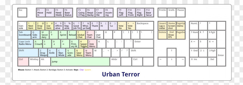 Keyboard Computer World Of Warcraft Software Layout Mouse PNG