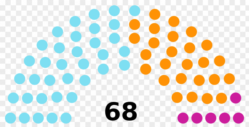 Kerala Legislative Assembly Election, 2016 2011 Himachal Pradesh 2017 PNG