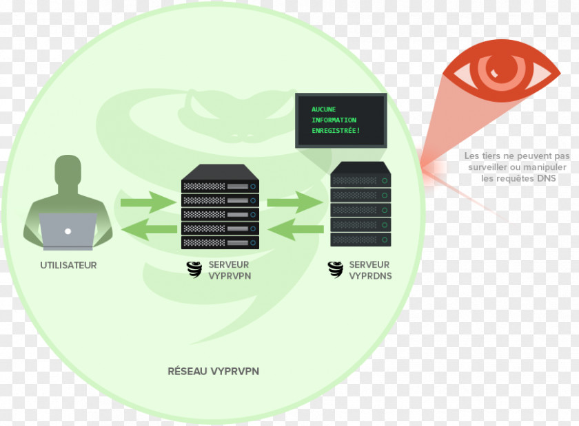 Cisco Anyconnect Icon Computer Security Point-to-Point Tunneling Protocol Domain Name System Virtual Private Network Encryption PNG