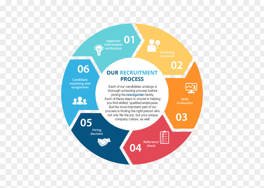 Grandness Letter Of Appointment Certificate Web Development Systems Life Cycle Software Process Computer PNG