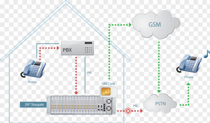 Computer Network Integrated Services Digital Electronics GSM PNG