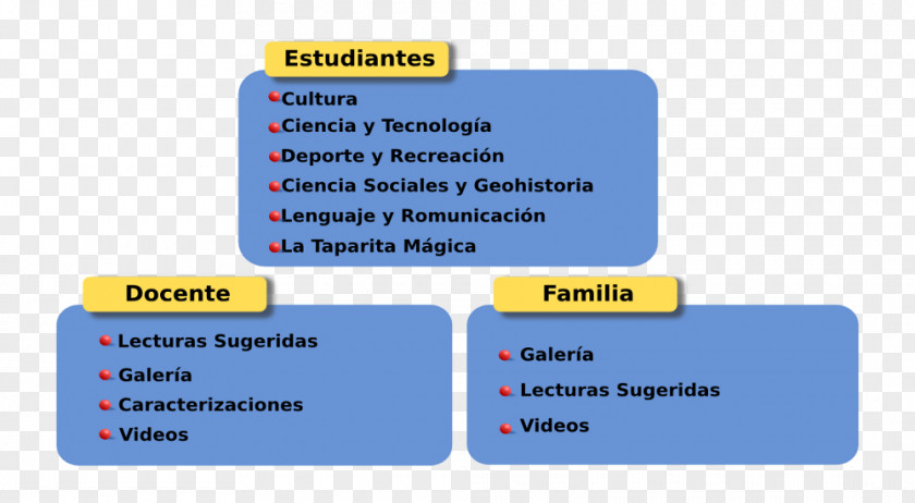 High-grade Canaima Educativo Education Degree Of A Polynomial Quadratic Equation PNG