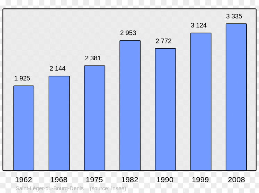 Coder Ajaccio Population Bazeilles Wikipedia Villers-Cernay PNG