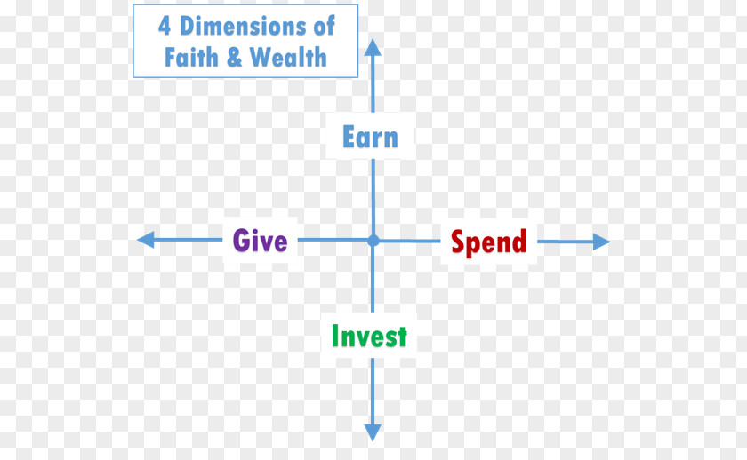 Mutual Understanding Line Organization Point PNG