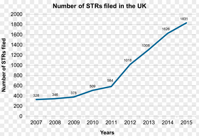 Conduct Financial Transactions MRSA Super Bug Suspicious Activity Report Graph Of A Function Staphylococcal Infection PNG