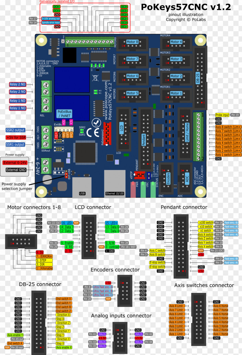 Pinout Electrical Wires & Cable Wiring Diagram Microcontroller Electronics PNG