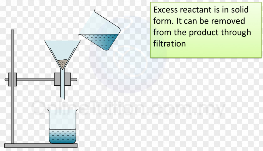 Salt Metalsalt Acid Chemistry Reactivity PNG