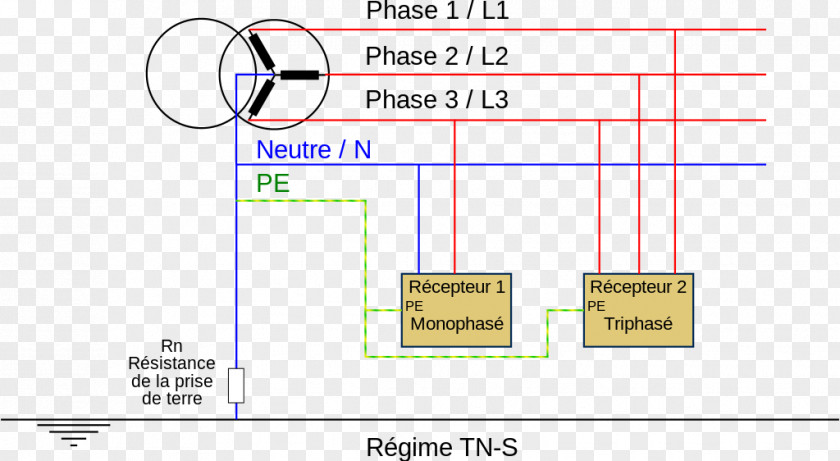 Regime Earthing System Polyphase Ground Régime De Neutre Electricity PNG