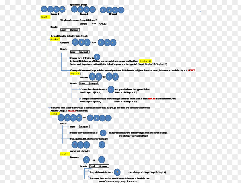 Egg-breaking Machine Document Line Brand PNG