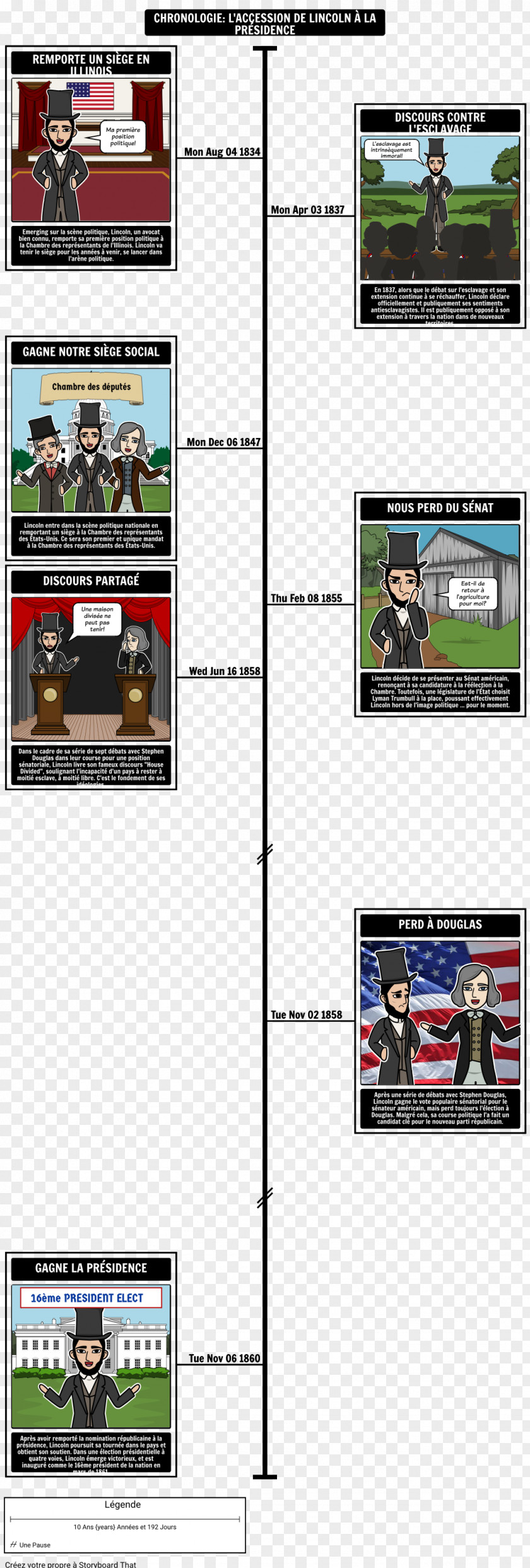 Time Gettysburg Address Chronology President Of The United States PNG