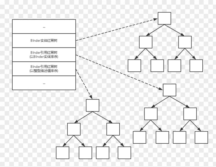 Binders Structure Analysis Paper Thought Pattern PNG