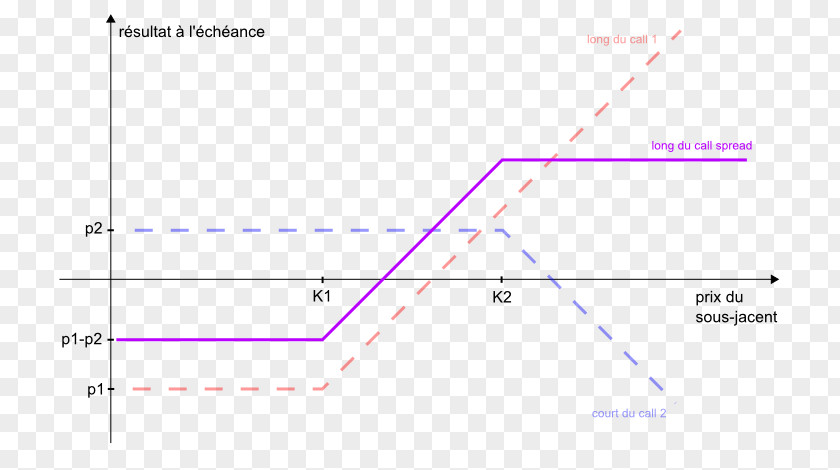 Call Back Line Point Angle Yield Spread Option PNG