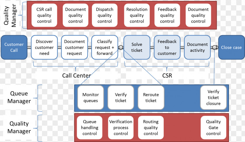 Computer Organization Document Office Supplies Program PNG