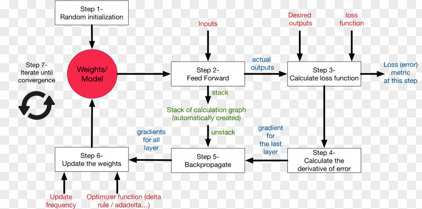 Neural Circuit Artificial Network Learning Rule Intelligence PNG