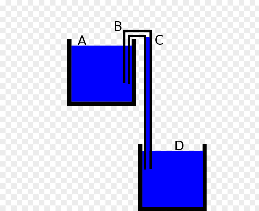 Cherry Pull Down Siphon Liquid Communicating Vessels Physics Fluid PNG