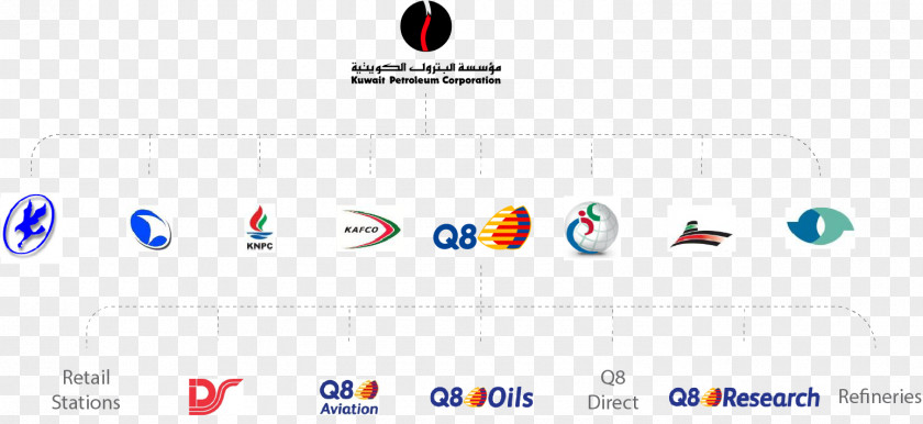 Kuwait Graphic Design Logo PNG