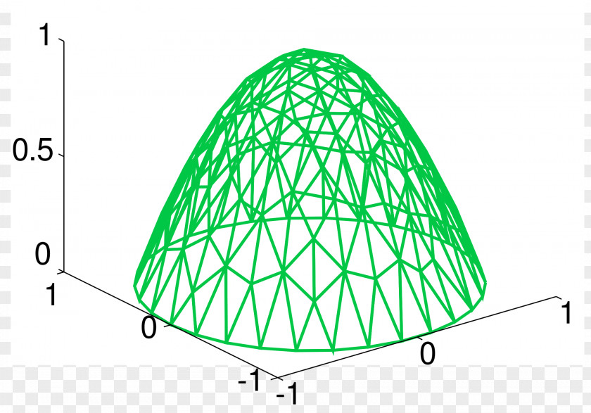 Mathematics Finite Element Method Applied Difference Science PNG