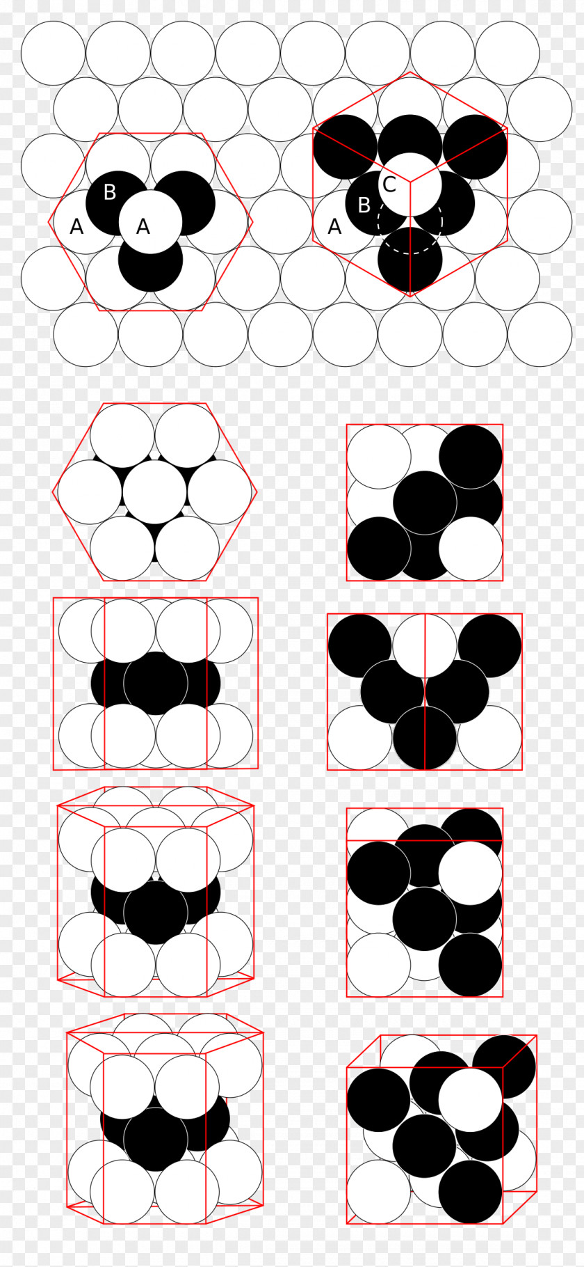 Hexagonal Box Close-packing Of Equal Spheres Packing Problems Sphere Cubic Crystal System Atomic Factor PNG