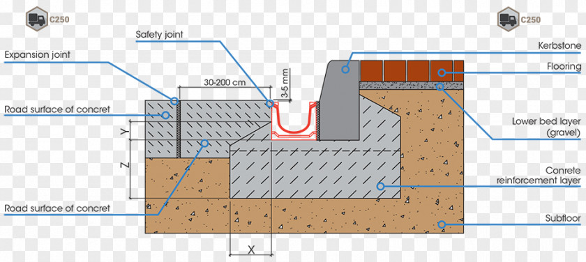 Drainage Pipe Roof Line Angle Diagram PNG