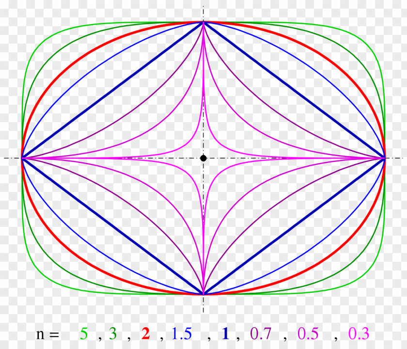 Scientist Superellipse Curve Oval Superegg PNG