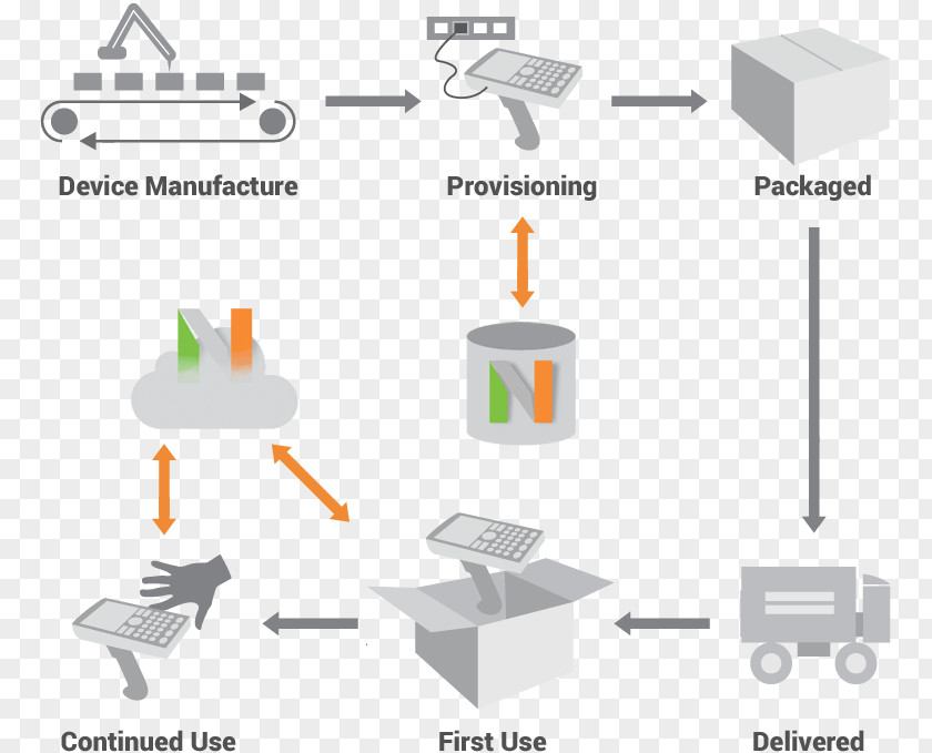 Software License Paper Line Technology PNG