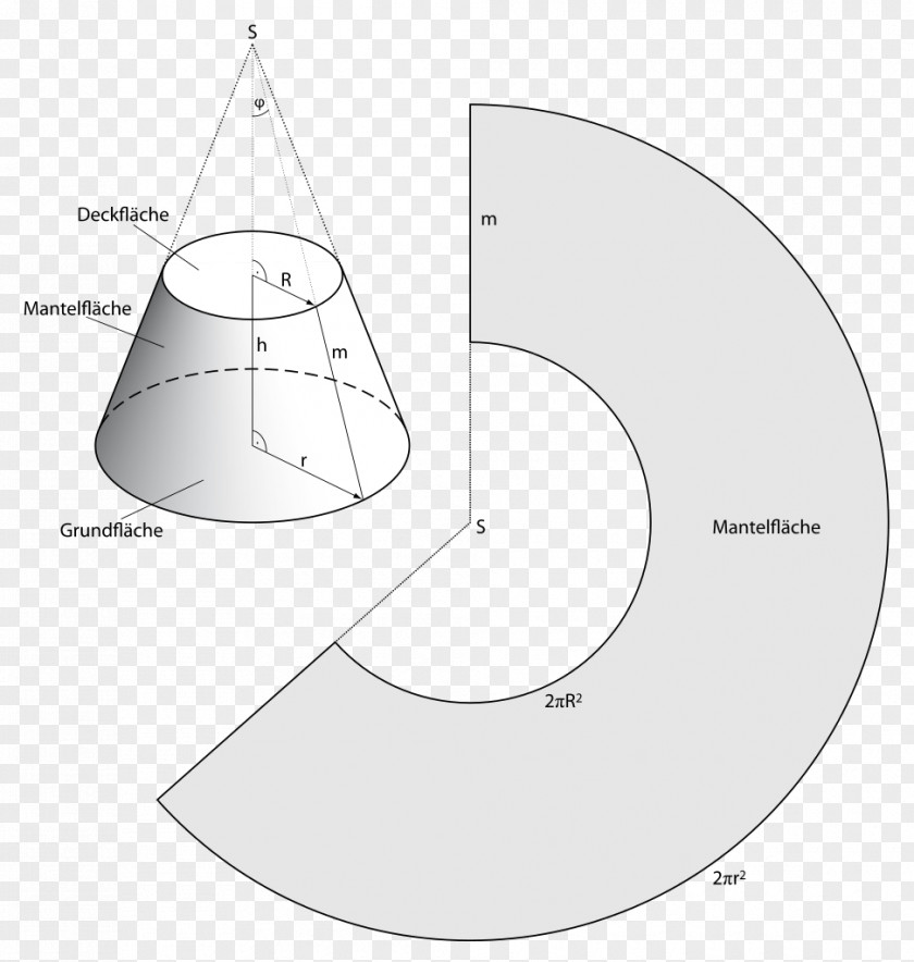 Mathematics Abwicklung Geometry Cone Kegelstumpf PNG