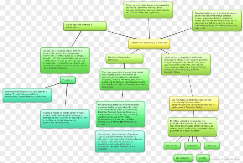 Design Brand Diagram PNG