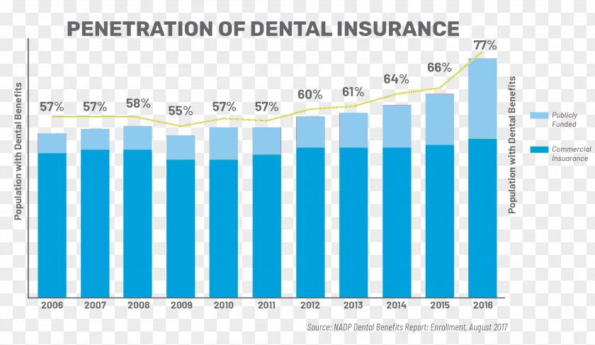 Dental House Insurance United States Volkswagen Group Europe Business PNG
