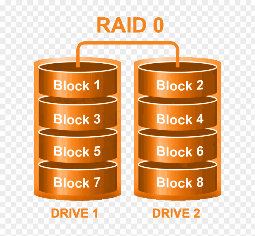 Linux Standard RAID Levels Hard Drives Data Recovery Computer Servers PNG