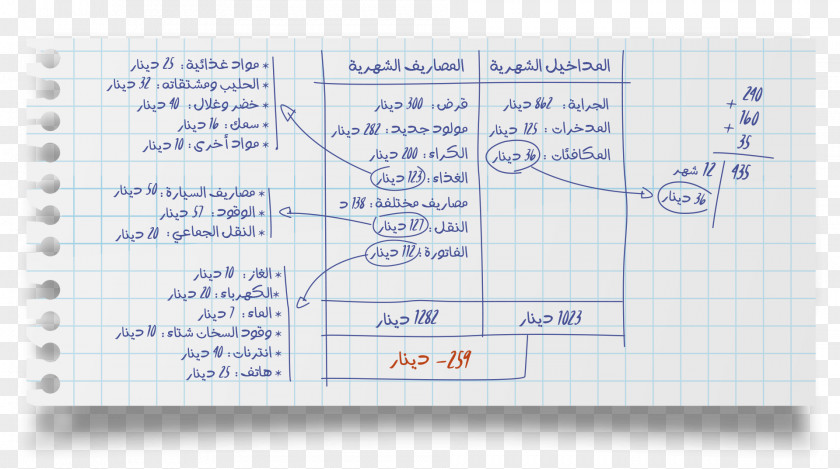 Mohammed Ali Paper Line Font PNG