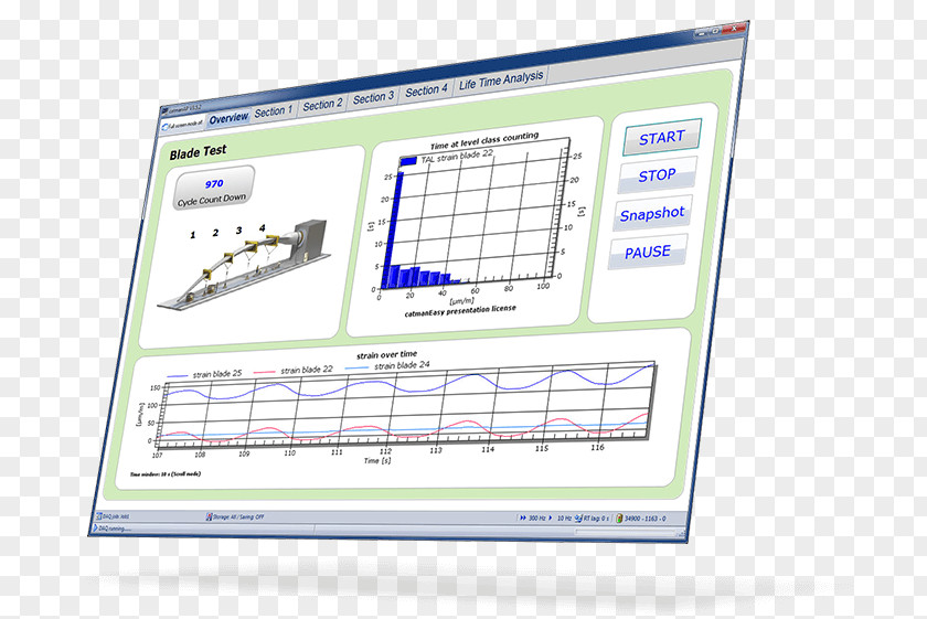 Software Testing Computer Data Acquisition Strain Gauge Sensor PNG