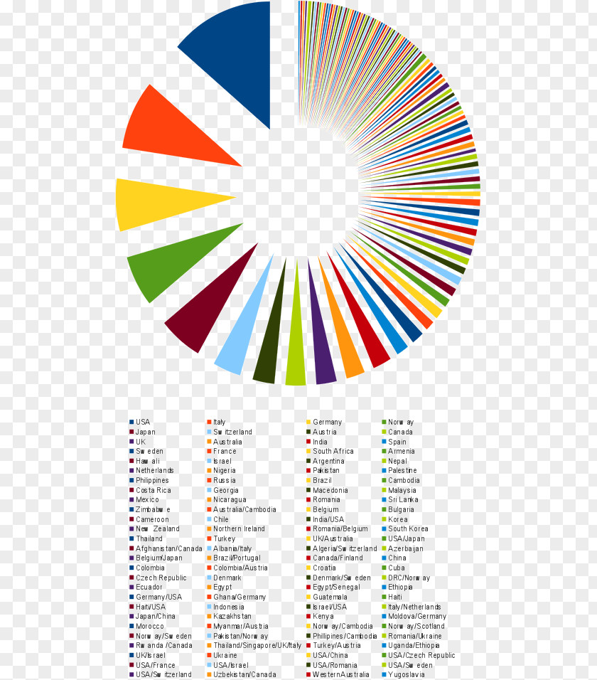 Transcend Graphic Design Art Graph Of A Function PNG