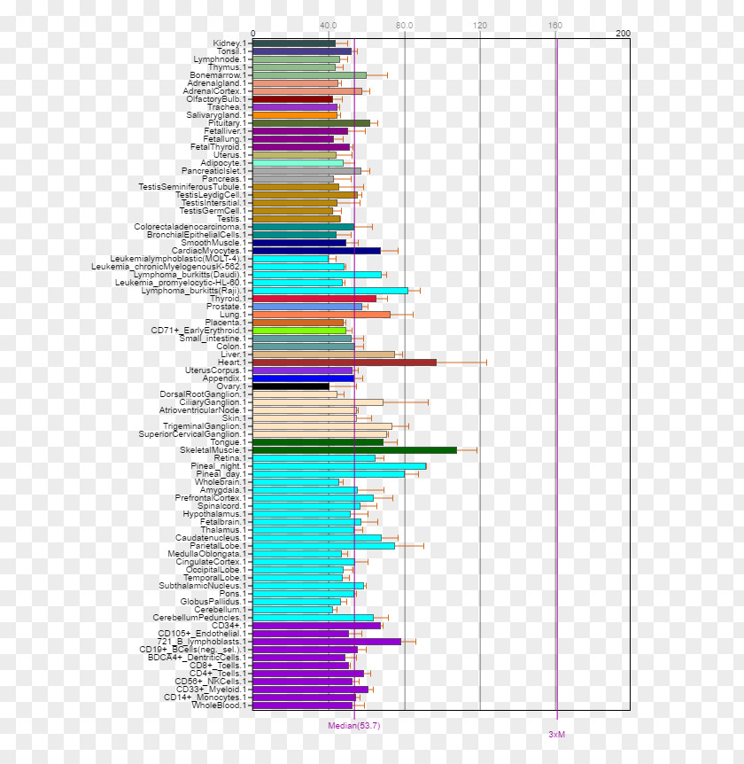 Cancer Cell Germ Map Gene Expression Protein Telomerase Tumor Suppressor PNG