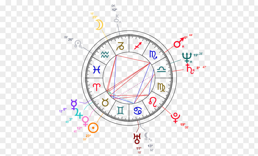 Libra Astrological Sign Horoscope Astrology Zodiac PNG