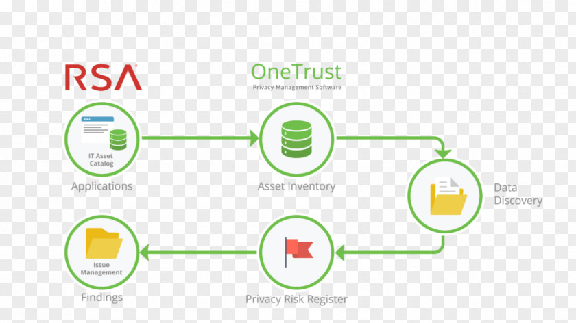 Mapping Software RSA Organization Dell Business Management PNG