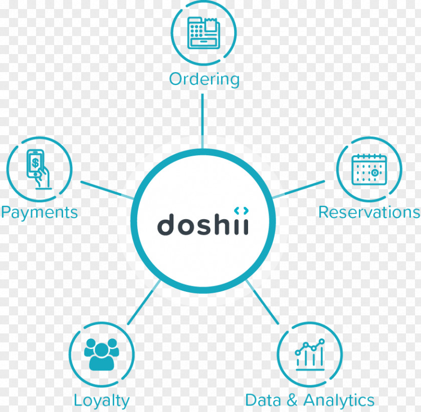 Doshii Application Programming Interface Point Of Sale Logo PNG