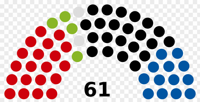 August 15 2017 Parliament Of Catalonia Catalan Regional Election, 2015 Legislature PNG