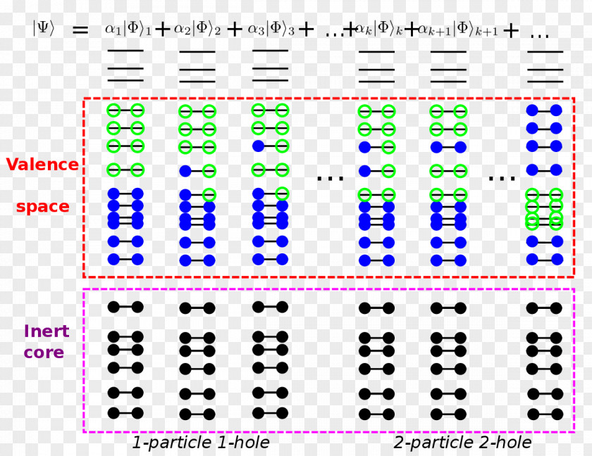 Knocked Over The Particles Nuclear Shell Model Atomic Nucleus Physics Pauli Exclusion Principle PNG