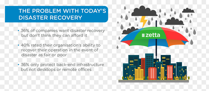 Business Disaster Recovery Plan As A Service PNG