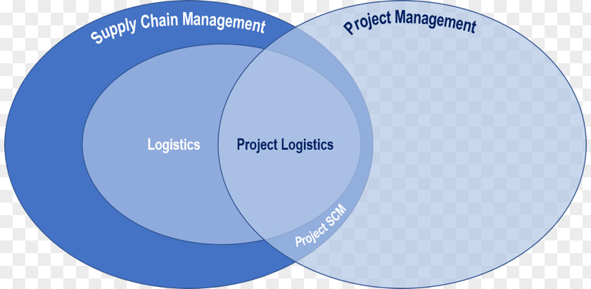 Marine Logistics Supply Chain Management Project PNG