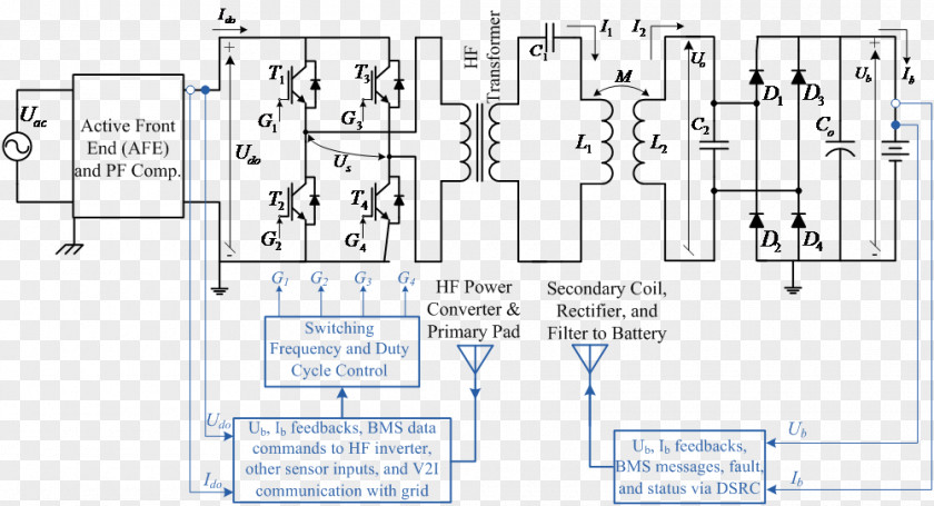 Oak Ridge National Laboratory Circuit Diagram Wireless Power Transfer Electronic PNG