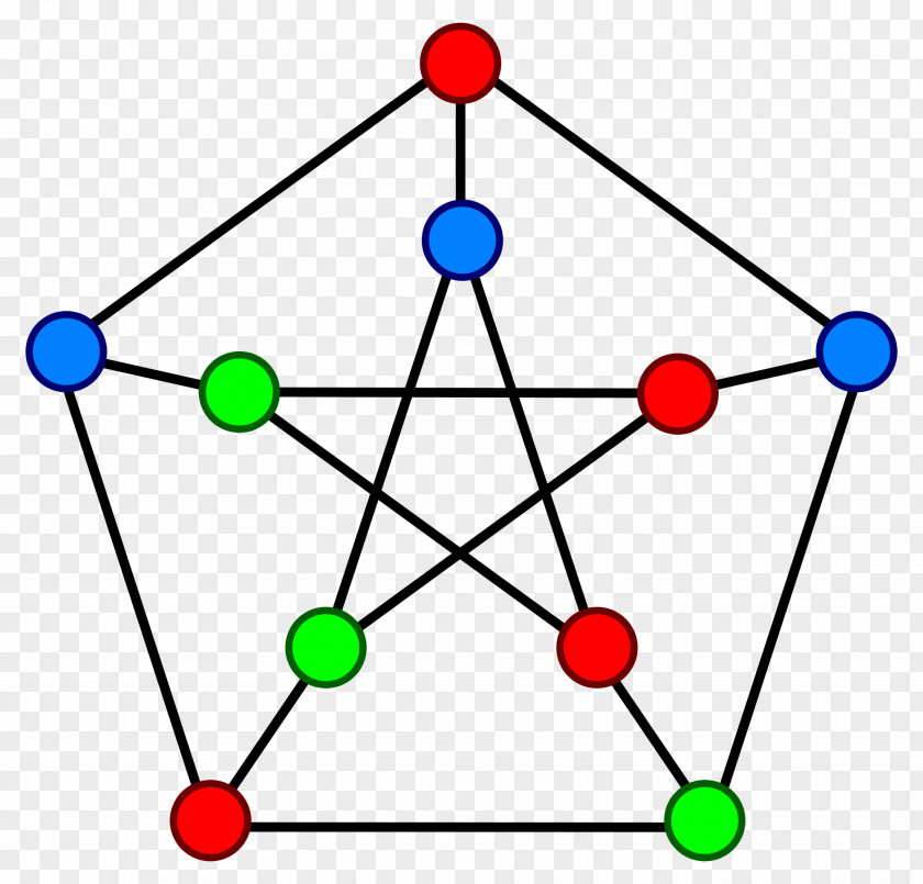 Mathematics Graph Theory Girth Adjacency Matrix Petersen PNG