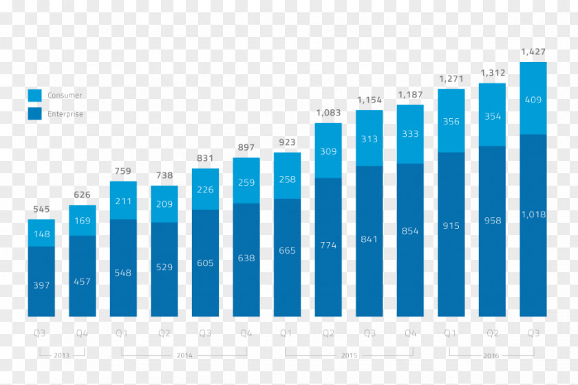 Cloud Computing Google Trends Web Analytics Keyword Research PNG