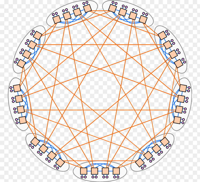 Dragon Fly Network Topology Computer InfiniBand Clip Art PNG