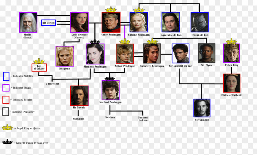 Family King Arthur Uther Pendragon Merlijn Mordred Morgan Le Fay PNG